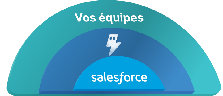 integration salesforce